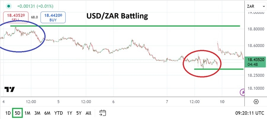 【XM Market Review】--USD/ZAR Analysis: Sentiment Causing Some Jitters but Calm Prevails(图1) 【XM Market Review】--USD/ZAR Analysis: Sentiment Causing Some Jitters but Calm Prevails(图1)