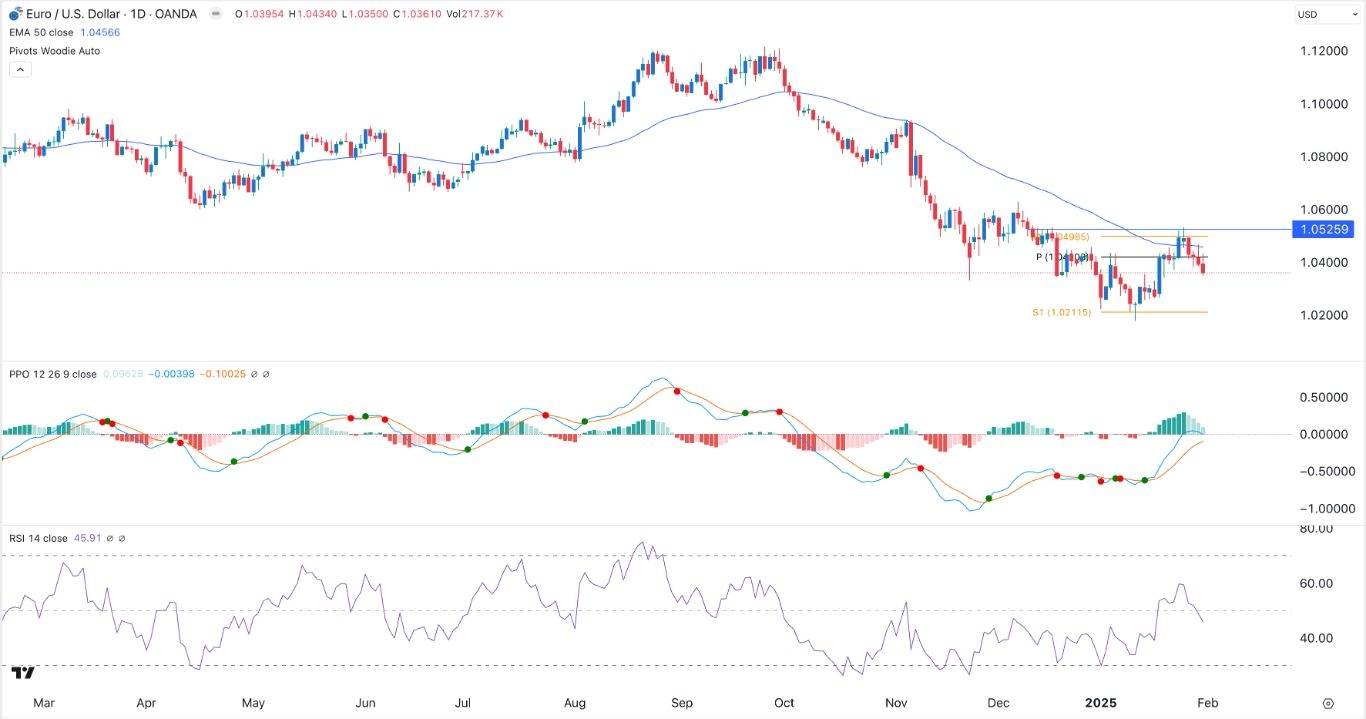 【XM Decision Analysis】--EUR/USD Forex Signal: Bearish Sentiment as Risks Rise(图1) 【XM Decision Analysis】--EUR/USD Forex Signal: Bearish Sentiment as Risks Rise(图1)