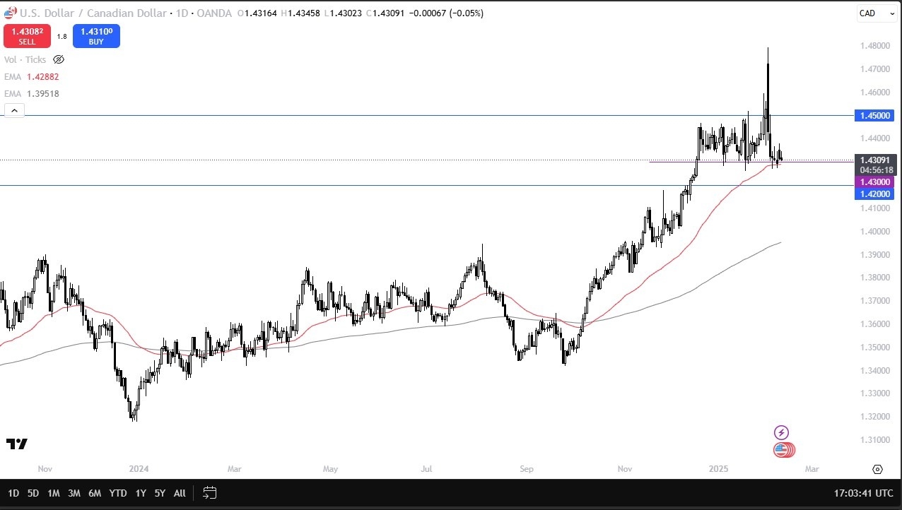 【XM Market Analysis】--USD/CAD Forecast: Holds Key Support(图1) 【XM Market Analysis】--USD/CAD Forecast: Holds Key Support(图1)