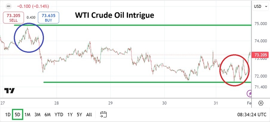 【XM Market Analysis】--WTI Crude Oil Weekly Forecast: The Possible versus the Probable for Traders(图1) 【XM Market Analysis】--WTI Crude Oil Weekly Forecast: The Possible versus the Probable for Traders(图1)