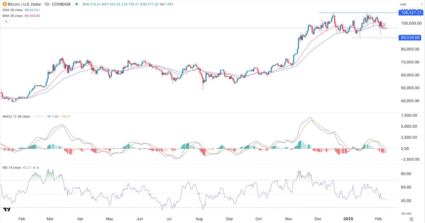 【XM Decision Analysis】--BTC/USD Forex Signal: Double Top, Oscillators Point to More Downside(图1) 【XM Decision Analysis】--BTC/USD Forex Signal: Double Top, Oscillators Point to More Downside(图1)