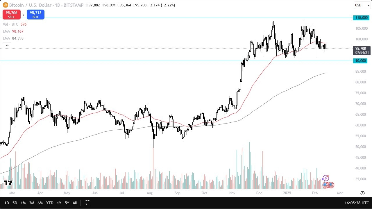 【XM Group】--BTC/USD Forecast: Struggles Near $90K(图1) 【XM Group】--BTC/USD Forecast: Struggles Near $90K(图1)