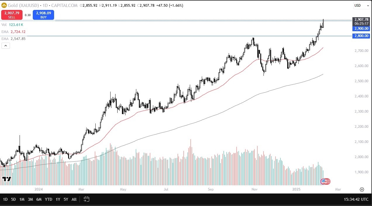 【XM Market Review】--Gold Forecast: Continues to Power Higher(图1) 【XM Market Review】--Gold Forecast: Continues to Power Higher(图1)
