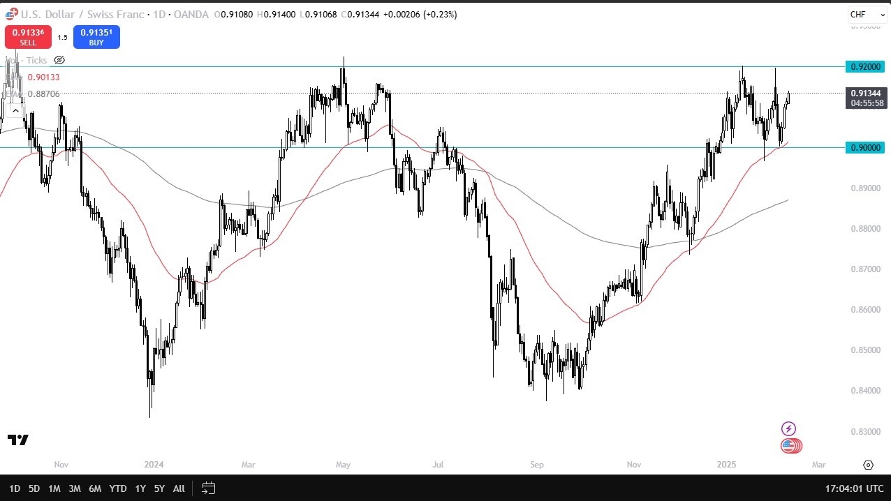 【XM Decision Analysis】--USD/CHF Forecast: Near Breakout Zone(图1) 【XM Decision Analysis】--USD/CHF Forecast: Near Breakout Zone(图1)