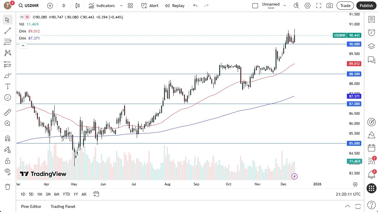 【XM Group】--USD/INR Forecast: Bond Market Expectations Shift(图1) 【XM Group】--USD/INR Forecast: Bond Market Expectations Shift(图1)