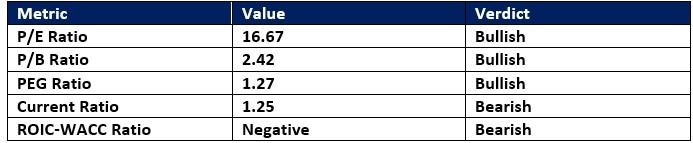 【XM Market Analysis】--FedEx (FDX) Stock Signal: Can the Price Action Delivery Continue?(图1) 【XM Market Analysis】--FedEx (FDX) Stock Signal: Can the Price Action Delivery Continue?(图1)
