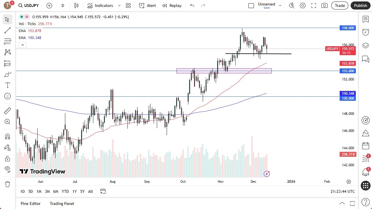 【XM Decision Analysis】--USD/JPY Forecast: Bounces After Initial Fall(图1) 【XM Decision Analysis】--USD/JPY Forecast: Bounces After Initial Fall(图1)