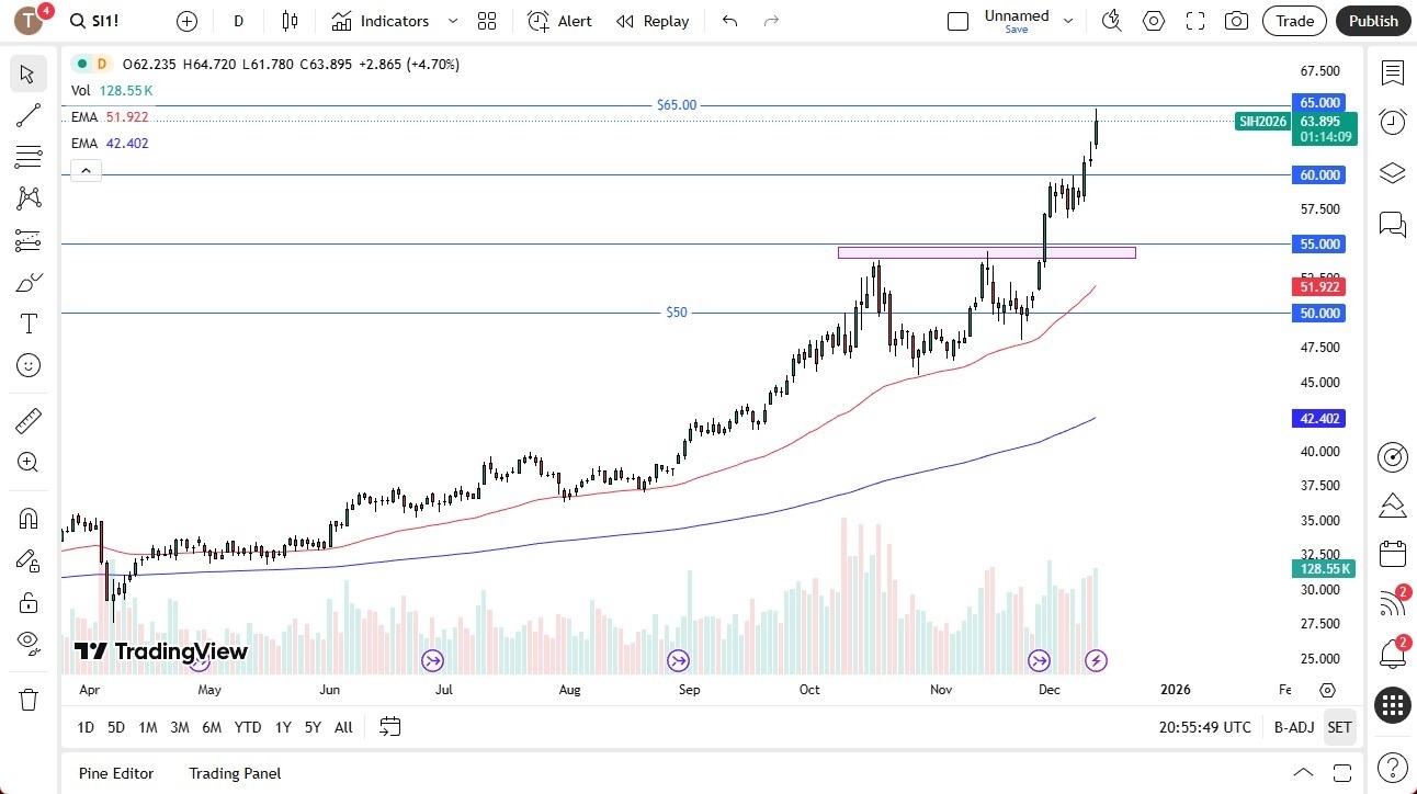 【XM Decision Analysis】--Silver Forecast: Breakout Imminent or Blow-Off Top?(图1) 【XM Decision Analysis】--Silver Forecast: Breakout Imminent or Blow-Off Top?(图1)