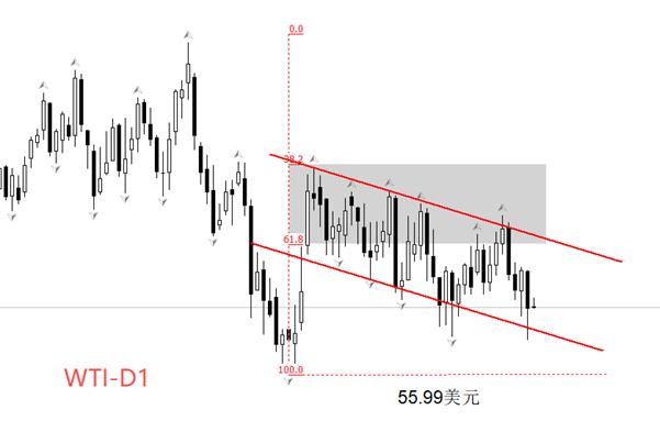 【XM外汇市场评论】:欧佩克、EIA、IEA扎堆公布月报,WTI跌破57美元(图3) 【XM外汇市场评论】:欧佩克、EIA、IEA扎堆公布月报,WTI跌破57美元(图3)