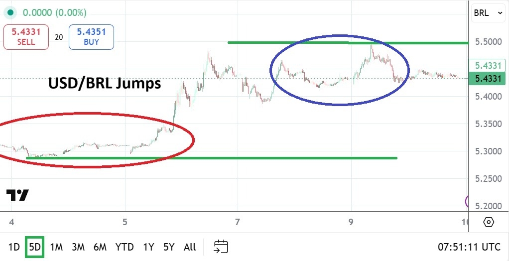 【XM Forex】--USD/BRL Analysis: Shift in Growth Outlook Hits Behavioral Sentiment(图1) 【XM Forex】--USD/BRL Analysis: Shift in Growth Outlook Hits Behavioral Sentiment(图1)