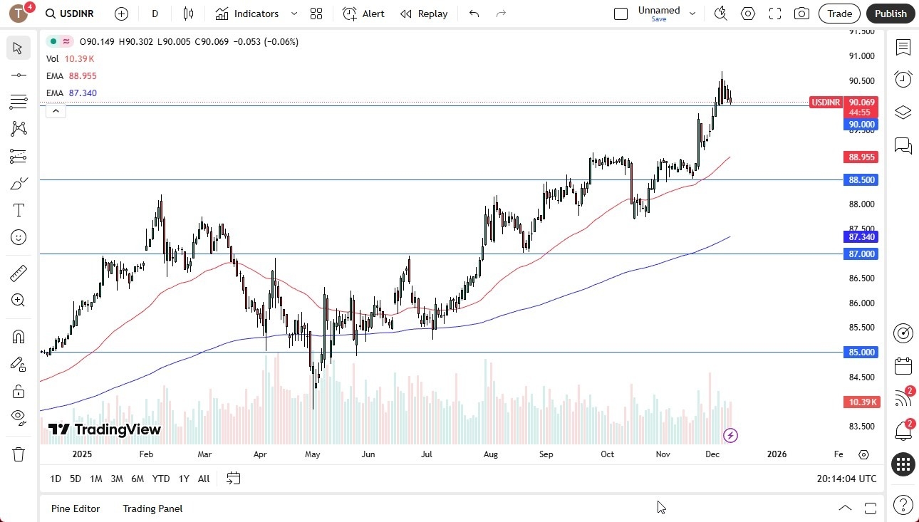 【XM Market Review】--USD/INR Forecast: Consolidates at Major Level(图1) 【XM Market Review】--USD/INR Forecast: Consolidates at Major Level(图1)
