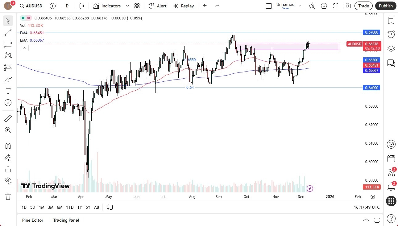 【XM Decision Analysis】--AUD/USD Forecast: Choppy Ahead of FOMC: Key Levels to Watch(图1) 【XM Decision Analysis】--AUD/USD Forecast: Choppy Ahead of FOMC: Key Levels to Watch(图1)