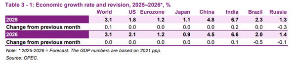 【XM外汇市场评论】:欧佩克、EIA、IEA扎堆公布月报,WTI跌破57美元(图2) 【XM外汇市场评论】:欧佩克、EIA、IEA扎堆公布月报,WTI跌破57美元(图2)