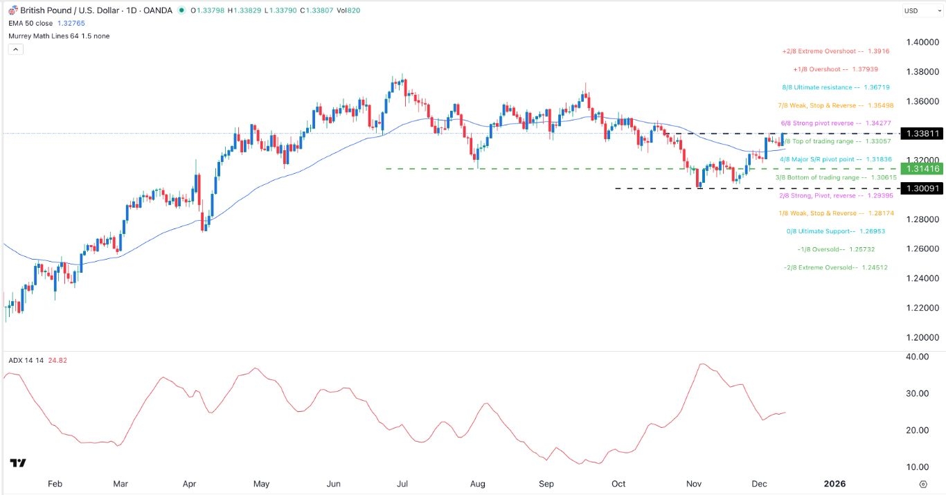 【XM Market Review】--GBP/USD Forex Signal: Bullish Momentum Continues After FOMC Decision(图1) 【XM Market Review】--GBP/USD Forex Signal: Bullish Momentum Continues After FOMC Decision(图1)