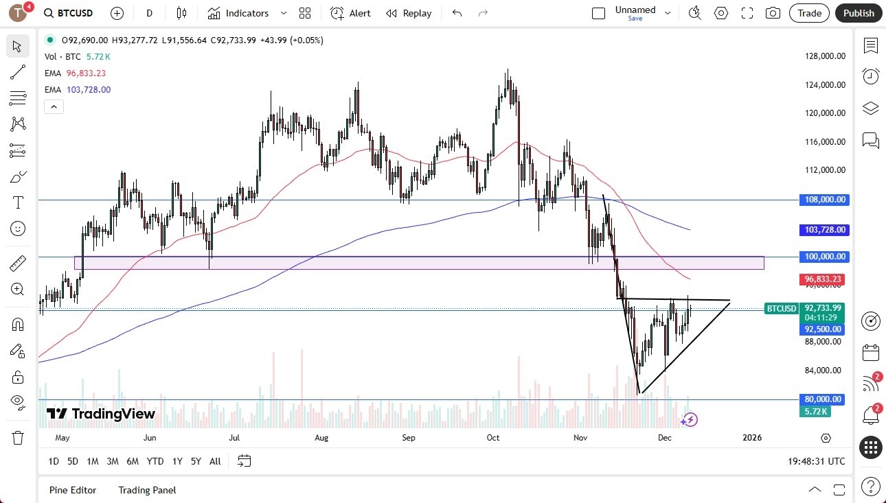 【XM Decision Analysis】--BTC/USD Forecast: Confused After FOMC?(图1) 【XM Decision Analysis】--BTC/USD Forecast: Confused After FOMC?(图1)