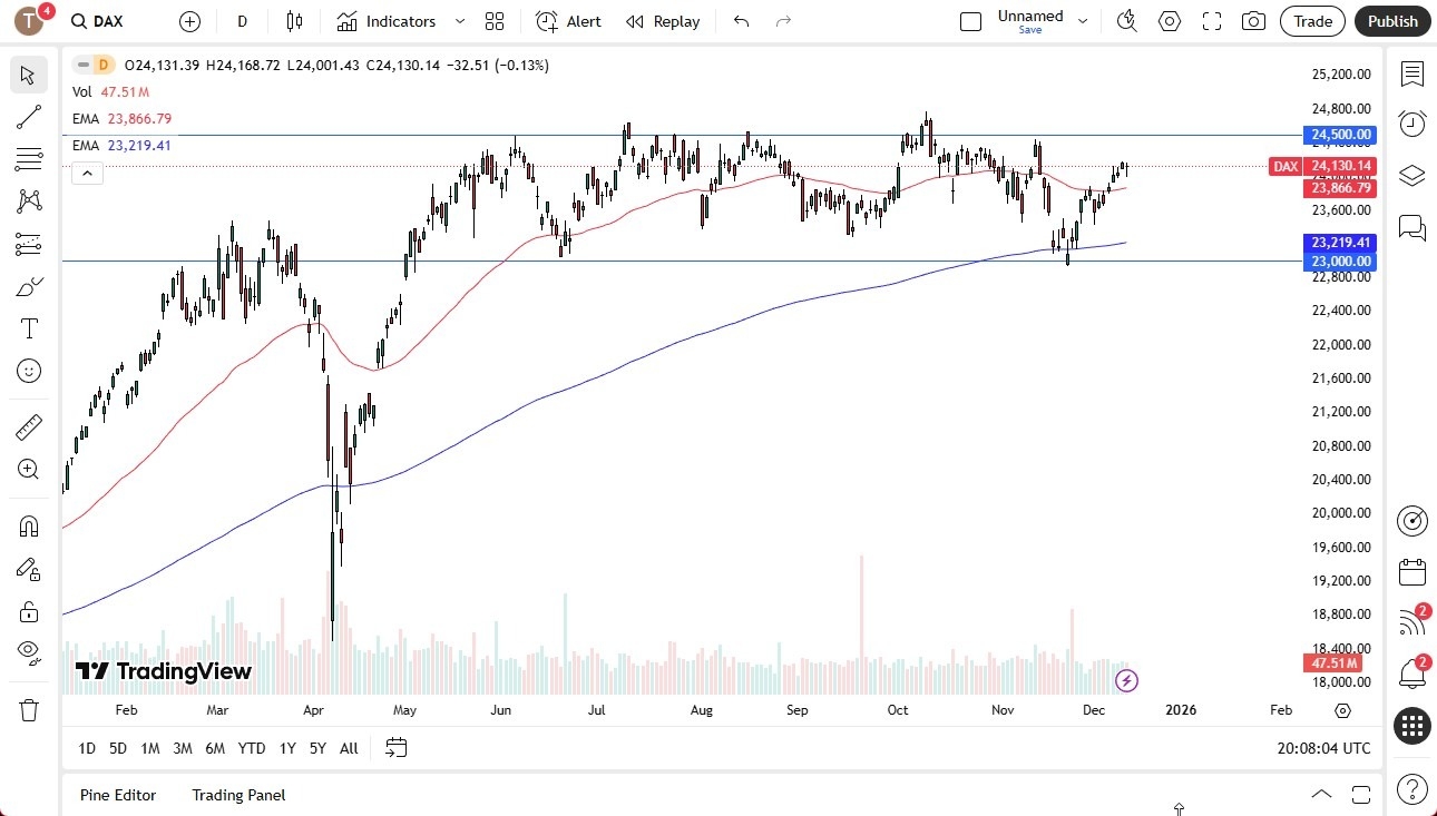 【XM Market Analysis】--Dax Forecast: Proves Resilient(图1) 【XM Market Analysis】--Dax Forecast: Proves Resilient(图1)