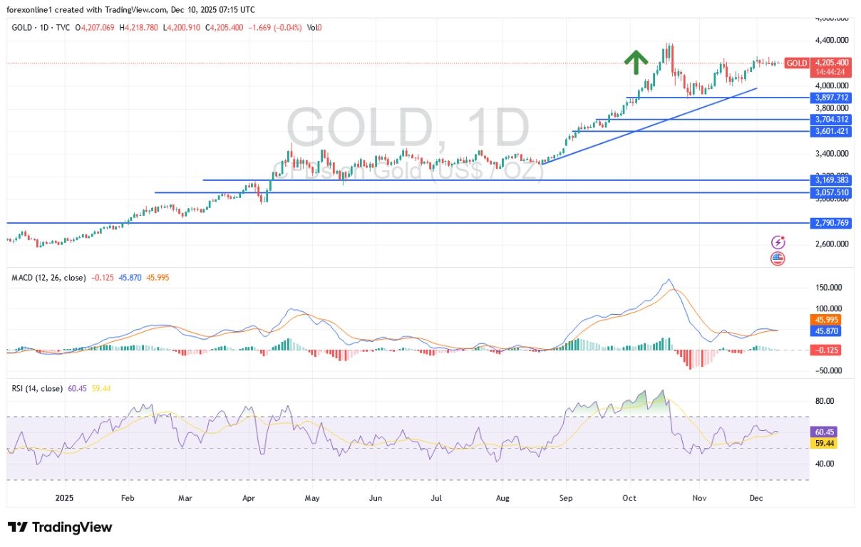 【XM Group】--XAU/USD Gold Price Analysis Today: Gold Trading in Current Range Threatens Imminent Price Explosion(图1) 【XM Group】--XAU/USD Gold Price Analysis Today: Gold Trading in Current Range Threatens Imminent Price Explosion(图1)